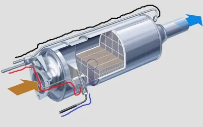 Cum să testezi și înlocuiești senzorul de presiune diferențială DPF