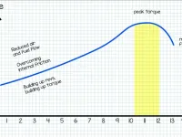 La vitesse élevée affecte-t-elle le moteur et les pièces internes ?