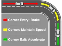 Tehnica corectă de frânare în curbe - ghid pentru conducerea în siguranță