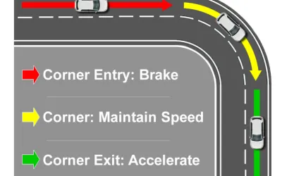 Tehnica corectă de frânare în curbe - ghid pentru conducerea în siguranță