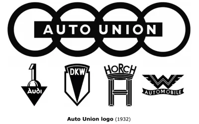 De unde vine numele Audi - povestea fascinantă din spatele mărcii germane