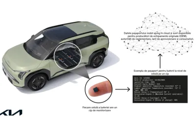Kia devine primul producător de echipamente originale (OEM) care testează public tehnologia pașaportului pentru baterii la nivel de celulă