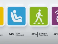 VIDEO: Dacia Duster 3 la Euro NCAP: Rezultate.