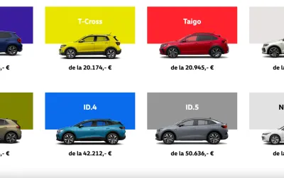 De ce prețurile mașinilor sunt atât de sus?