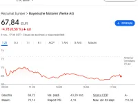 Lovitură pentru industria auto europeană: Acțiunile BMW, Mercedes și Porsche se prăbușesc pe burse