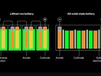 QuantumScape: Un pas revoluționar către viitorul bateriilor solid-state
