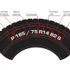 Indicele de viteză al anvelopelor: ghid complet pentru siguranță și conformitate
