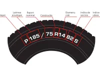Indicele de viteză al anvelopelor: ghid complet pentru siguranță și conformitate