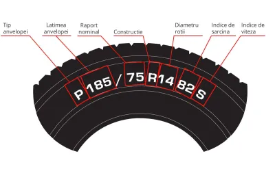 Indicele de viteză al anvelopelor: ghid complet pentru siguranță și conformitate