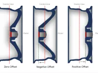 Ce înseamnă ET la jante și cum influențează comportamentul mașinii