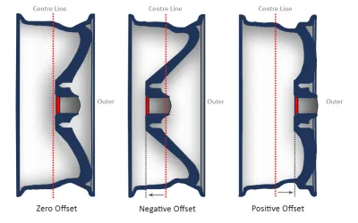 Ce înseamnă ET la jante și cum influențează comportamentul mașinii