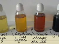 Come controllare correttamente l'olio motore?