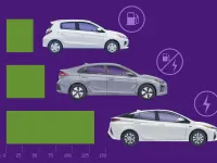 Ce transmisie consumă mai puțin combustibil: manual, automată sau CVT