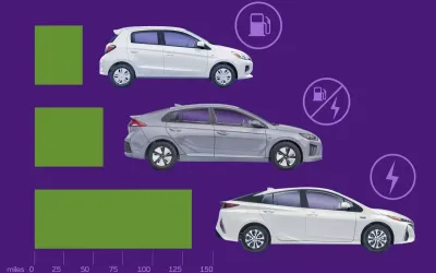 Ce transmisie consumă mai puțin combustibil: manual, automată sau CVT
