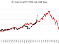 Barilul de petrol inregistreaza o scadere considerabila de pret – vesti despre o posibila recesiune