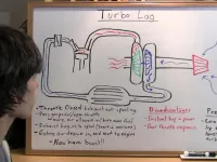 Was sind die Vor- und Nachteile eines Turboladers?