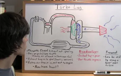 Avantajele și dezavantajele turbocompresorului: Ghid complet pentru șoferi