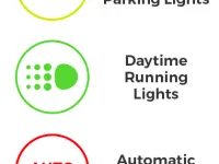 Minden autós műszerfali lámpa szimbólum részletes magyarázata