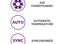 Wszystkie symbole na przyciskach systemu klimatyzacji wyjaśnione szczegółowo