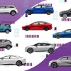 Clasamentul Top Gear 2022: cele mai bune mașini electrice ale anului
