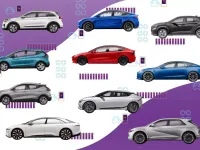 Clasamentul Top Gear 2022: cele mai bune mașini electrice ale anului