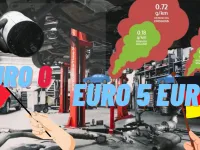 Så konverterar tyskar dieselbilar från Euro 5 till Euro 6
