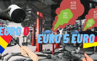 Sådan konverterer tyskerne dieselbiler fra Euro 5 til Euro 6 for at holde dem i trafikken