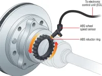 Quali sensori fanno funzionare l'ABS?
