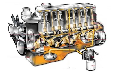 Lubrificazione del motore con olio
