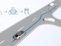 Sistemul de control al stabilității: principii de funcționare și simptome de defectare
