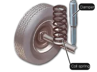 Când să schimbi amortizoarele mașinii - ghid complet pentru siguranță