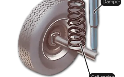 Când să schimbi amortizoarele mașinii - ghid complet pentru siguranță