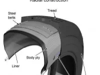 Opony radialne: zalety i wady