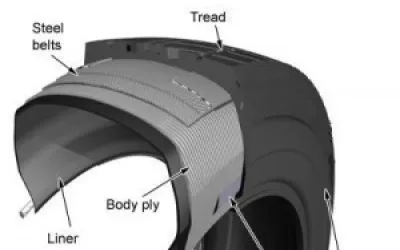 Anvelope radiale vs diagonale: avantaje, dezavantaje și care să alegi