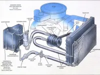 AC-kompresszor kuplung csatlakozója: hibajelenségek és diagnosztikai módszerek