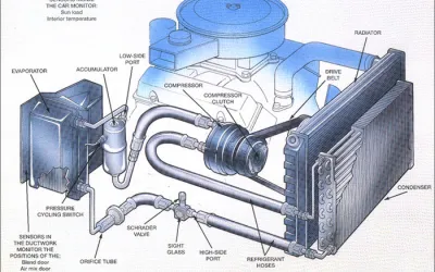 Klimakompressor-Kupplung: Symptome, Diagnose und Reparaturkosten