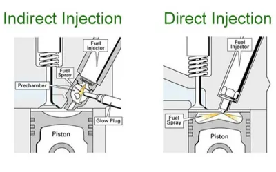 Repararea injectoarelor: ghid complet pentru diagnosticare și remediere
