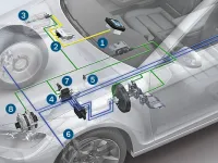 Cum funcționează tehnologia Start-Stop la mașini și cât combustibil economisești