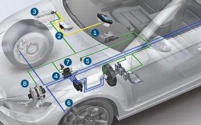 Cum funcționează tehnologia Start-Stop la mașini și cât combustibil economisești