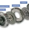 Ghidul complet al ambreiajului: componente, funcționare și întreținere