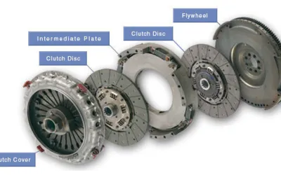 Ghidul complet al ambreiajului: componente, funcționare și întreținere