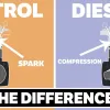 Motore otto contro motore diesel