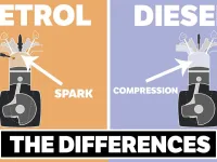 Otto engine vs. diesel engine
