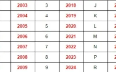 Ce reprezintă cele 17 caractere din VIN-ul mașinii: ghid complet de decodificare
