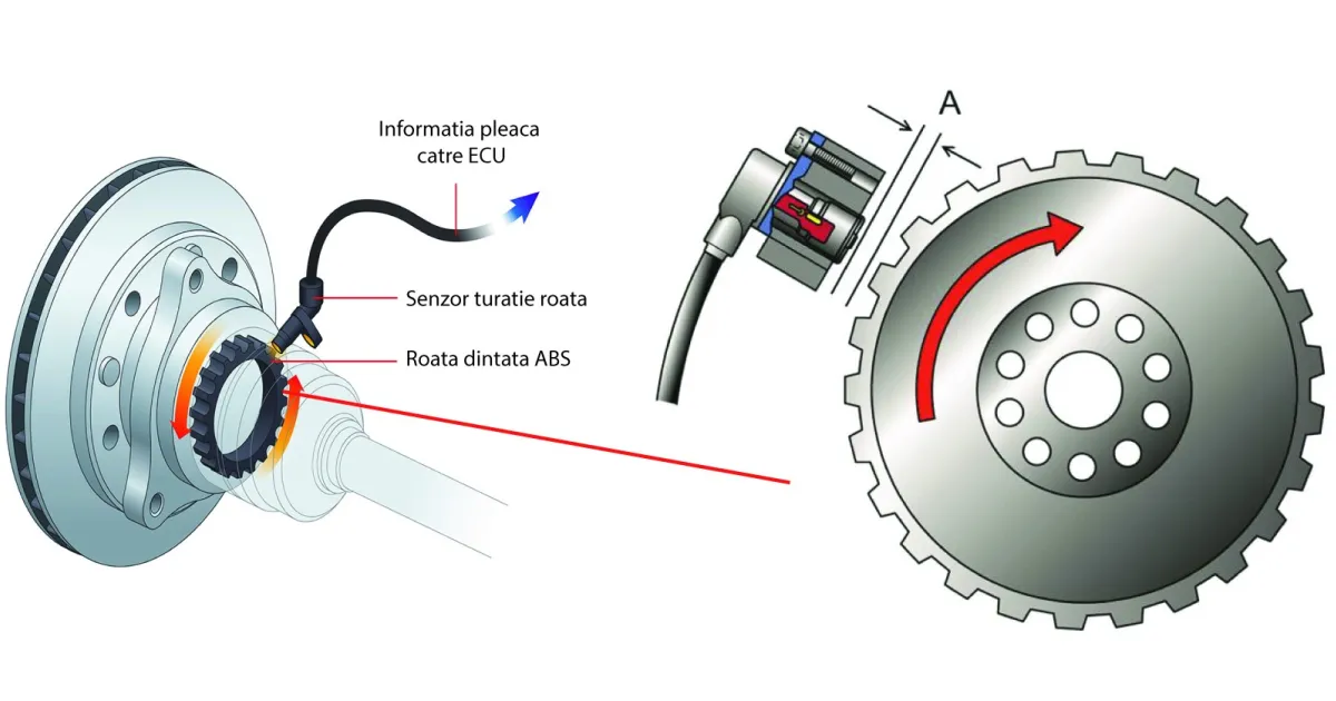 Sensor Putaran Roda Ce este senzorul de turație roată și ce rol joacă în sistemul ABS ...