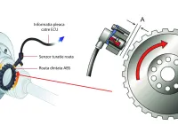 Cos'è il sensore di rotazione della ruota e il ruolo nel sistema ABS