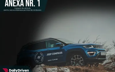 Codul rutier 2020 - Anexa nr. 1