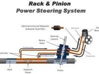 Wszystko o płynie do wspomagania kierownicy