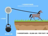 Calculul kilowatilor în cai putere: formula exactă și ghidul complet