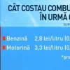 Quel serait le coût d'un litre de carburant sans les taxes d'État ?